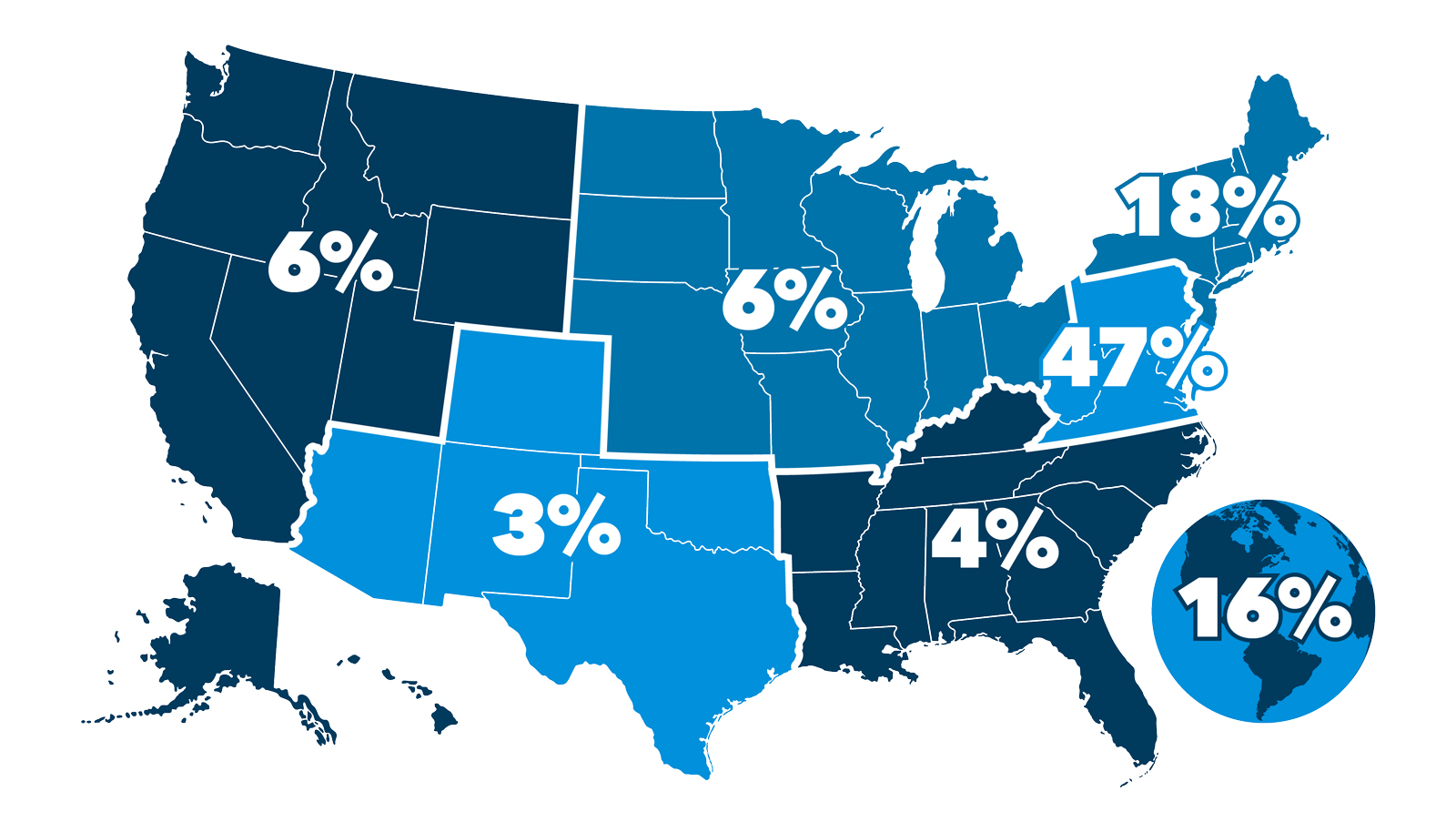 a map showing where alumni live and work with 18% in the Northeast, 47% in the DMV area, 4% in the southeast, 6% in the midwest, 3% in the southwest and 6% in the north west; 16% live internationally