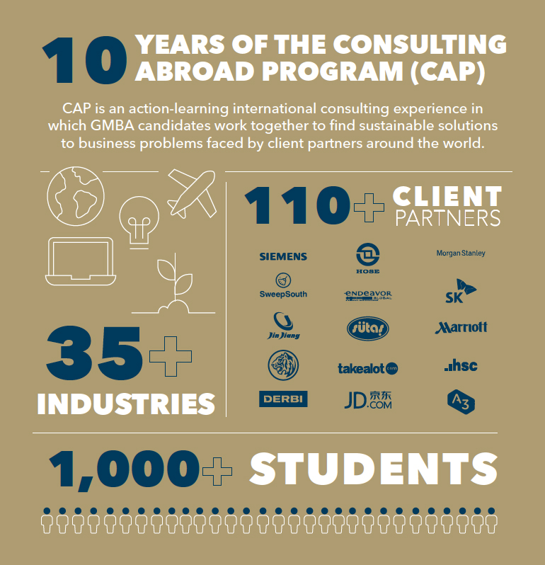 image - GWSB Consulting Abroad Program 10-year anniversary infographi