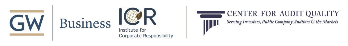 GW Business, Institute for Corporate Responsibility, and Center for Audit Quality logos